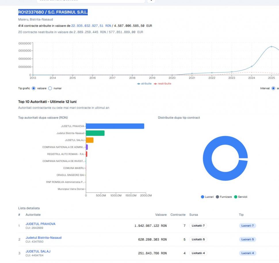 DNA suspectează că liderul PSD Radu Moldovan ar fi investit în Franța bani din contracte cu dedicație. E anchetat și un lider PNL 1062853