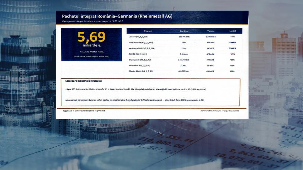 Rheinmetall a obținut 6 din cele 15 contracte din SAFE. Italienii de la Beretta îi cer lui Miruță „o selecție transparentă” 1064464
