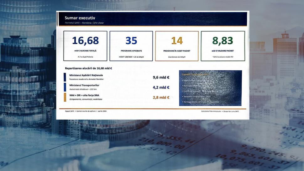 Rheinmetall a obținut 6 din cele 15 contracte din SAFE. Italienii de la Beretta îi cer lui Miruță „o selecție transparentă” 1064467