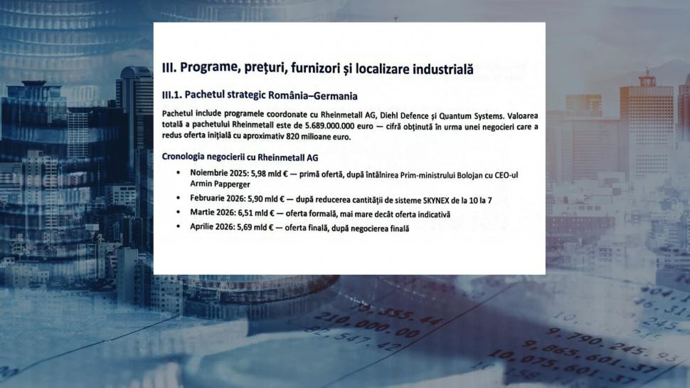 Rheinmetall a obținut 6 din cele 15 contracte din SAFE. Italienii de la Beretta îi cer lui Miruță „o selecție transparentă” 1064468