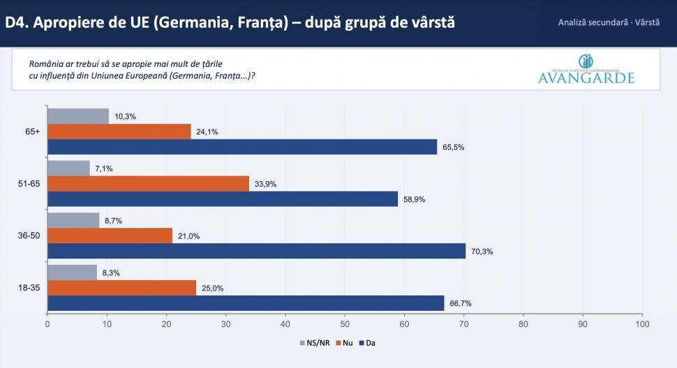 Sondaj Avangarde: Ce părere au românii despre un premier independent și un guvern tehnocrat și câți vor alegeri anticipate 1073123