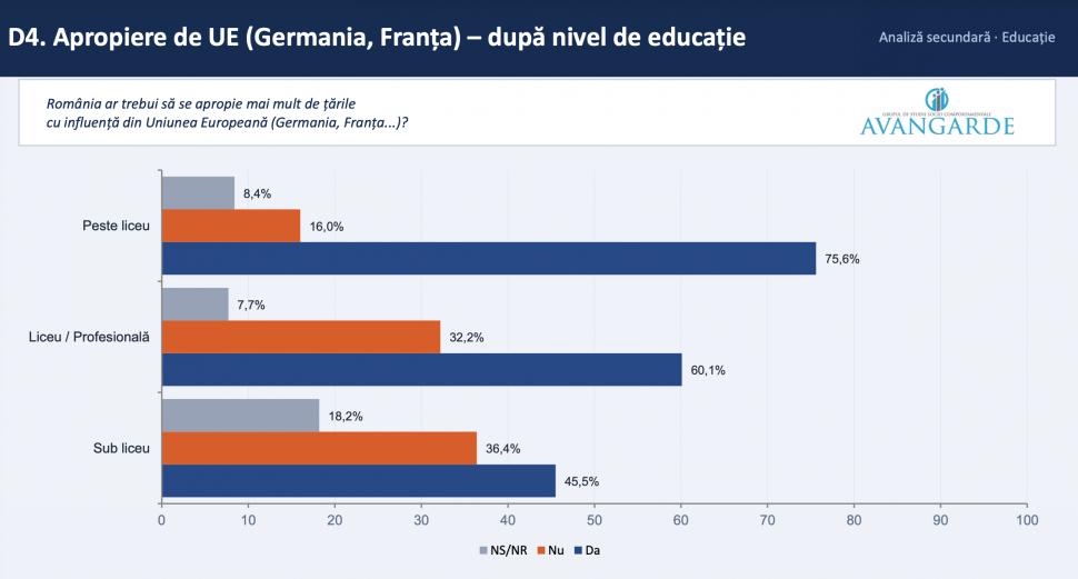 Sondaj Avangarde: Ce părere au românii despre un premier independent și un guvern tehnocrat și câți vor alegeri anticipate 1073124