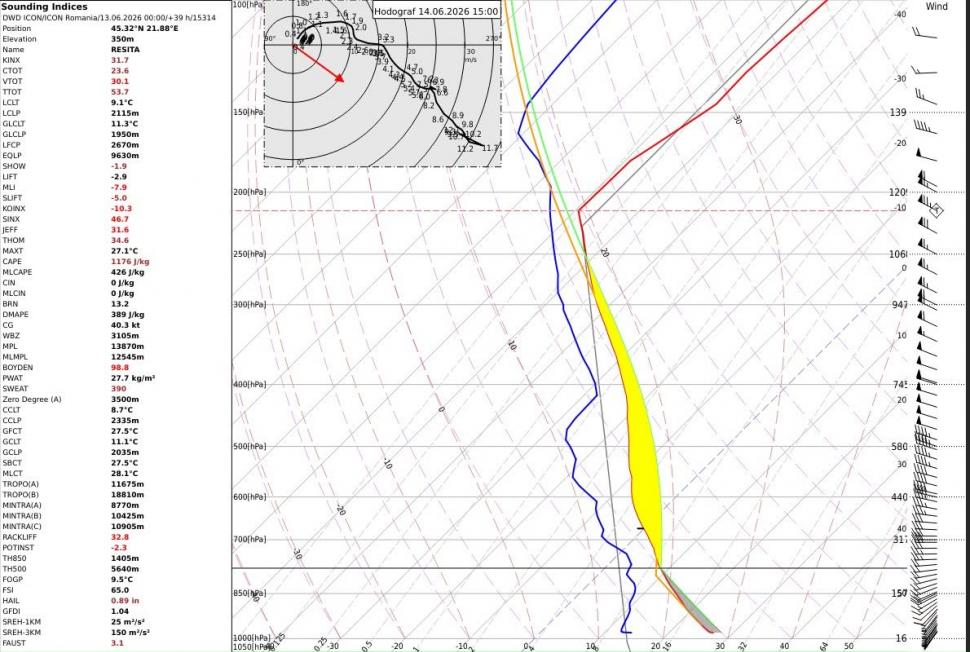 Cum va fi vremea săptămâna viitoare. ANM anunță încă un episod de ploi și vijelii, iar apoi cresc temperaturile până la 35 de grade 1076755