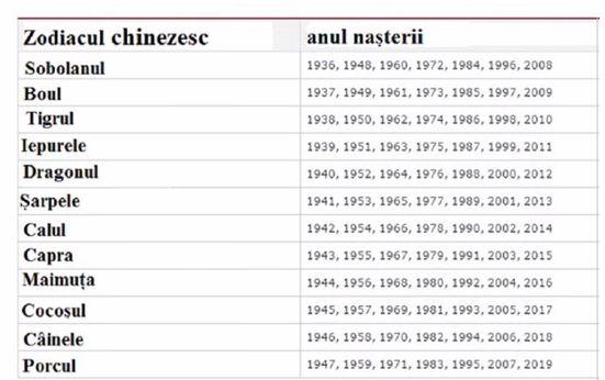 Horoscop Chinezesc 2019 Cu Mihai Voropchievici Marți Intrăm In Noul An Chinezesc Ce Ne Aduce Anul Mistrețului De Pămant