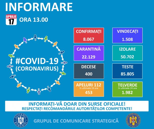Bilanț coronavirus în România pe 17 aprilie 2020