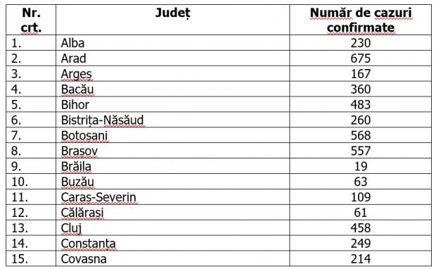 Bilanț de coronavirus în România, 9 mai 2020