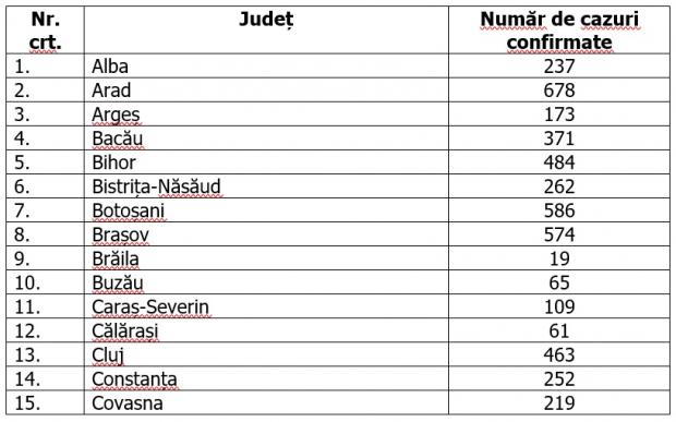Coronavirus în România, bilanț pe 10 mai 2020
