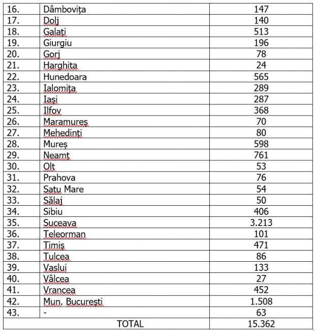 Coronavirus în România, bilanț pe 10 mai 2020