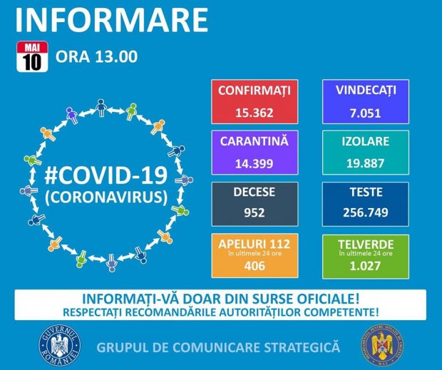 Bilanț coronavirus în România pe 10 mai 2020