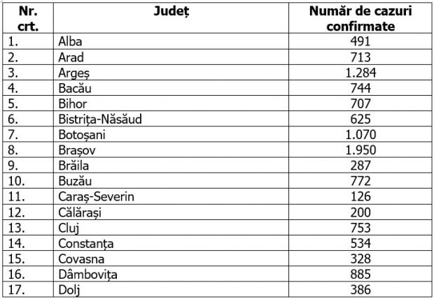 Coronavirus în România pe 11 iulie 2020. Record de îmbolnăviri