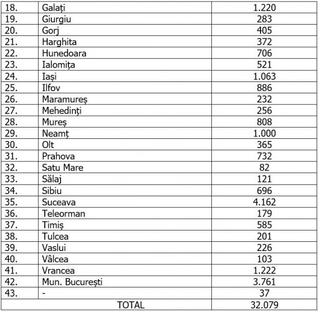 Coronavirus în România pe 11 iulie 2020