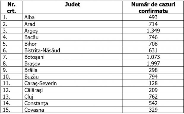Coronvirus în România, bilanț pe 12 iulie 2002