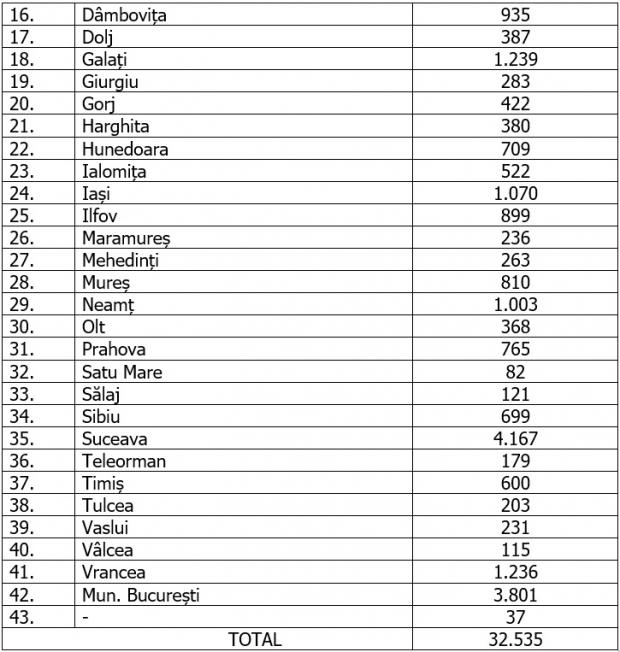 Bilanț de coronavirus în România pe 12 iulie 2020