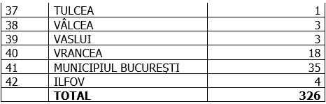 Coronavirus în România, 10 august 2020. Cazuri retestate