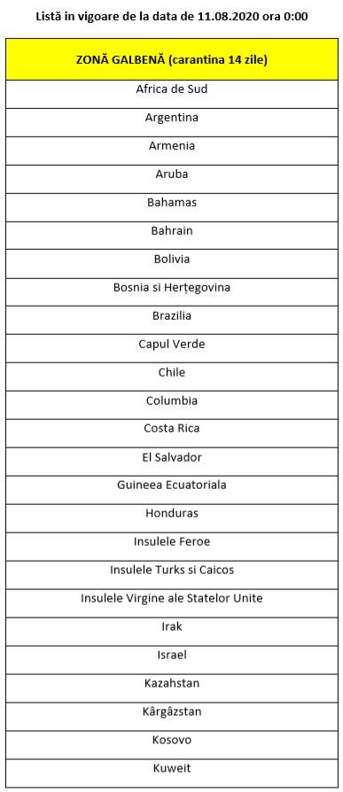Lista tari zona galbena 11 august 2020