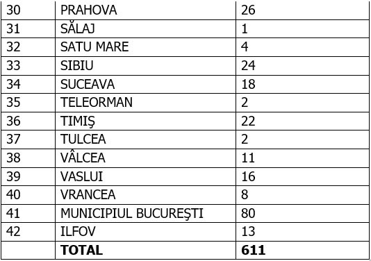 Coronavirus în România, 14 august 2020. Reinfectări pe județe