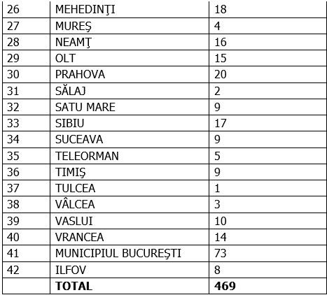 Coronavirus în România, 15 august 2020. Reinfectări pe județe