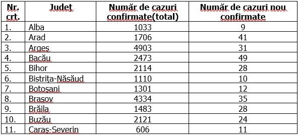 Coronavirus în România, 26 august 2020