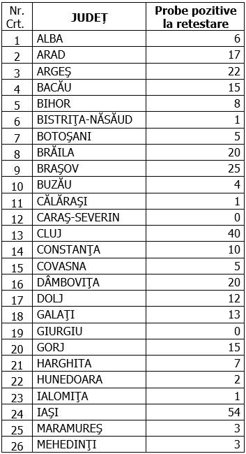 Coronavirus în România, 26 august 2020