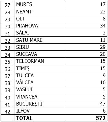 Coronavirus în România, 26 august 2020