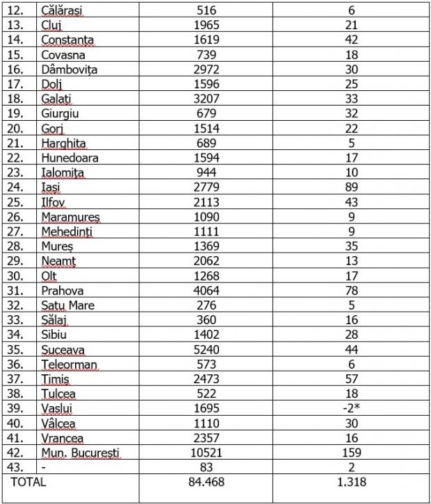 Coronavirus în România, 28 august 2020
