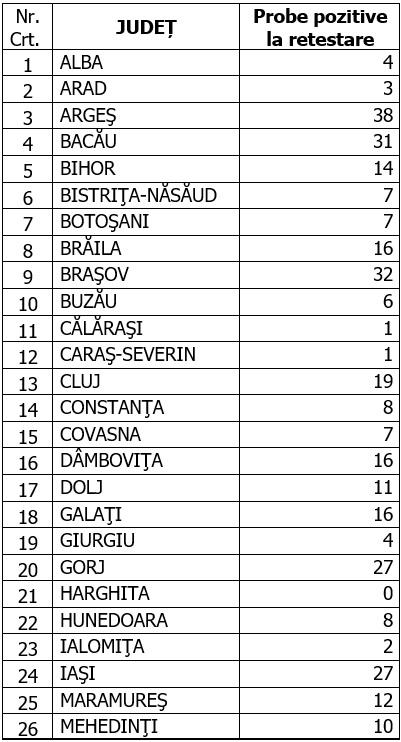 Coronavirus în România, 28 august 2020