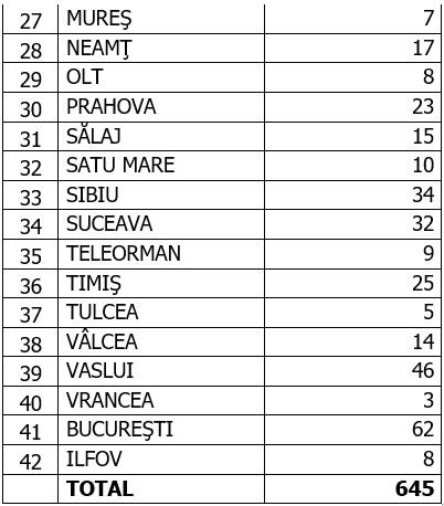 Coronavirus în România, 28 august 2020
