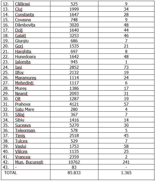 Coronavirus în România, 29 august 2020