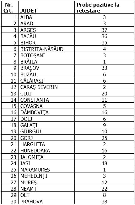 Coronavirus în România, 29 august 2020