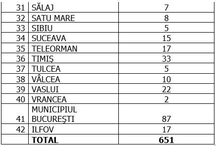 Coronavirus în România, 29 august 2020