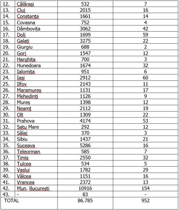 Coronavirus în România, 30 august 2020