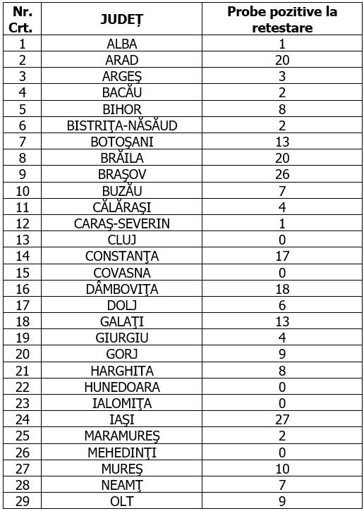 Coronavirus în România, 30 august 2020