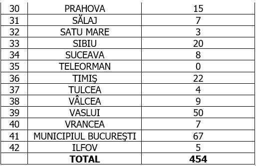 Coronavirus în România, 30 august 2020
