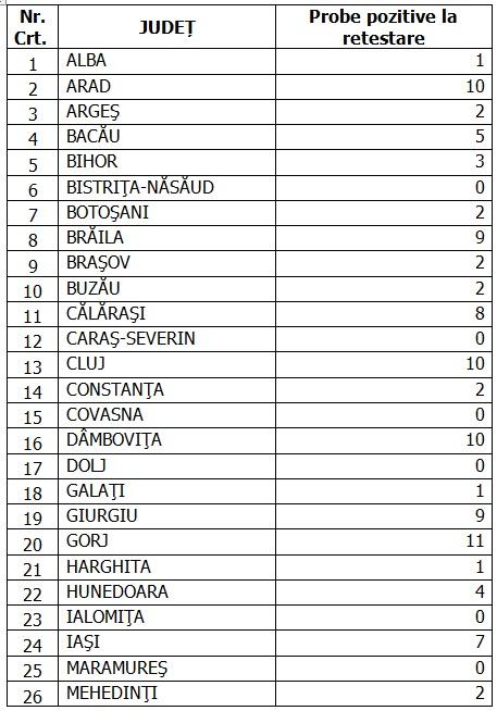 Coronavirus în România, 31 august 2020