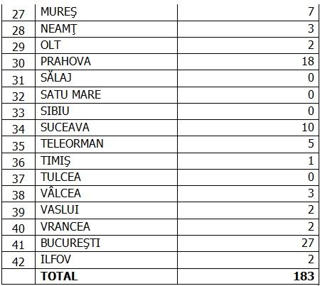 Coronavirus în România, 31 august 2020