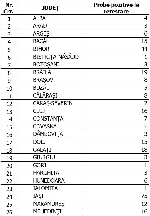 Coronavirus în România, 1 septembrie 2020