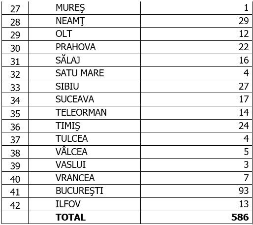 Coronavirus în România, 1 septembrie 2020