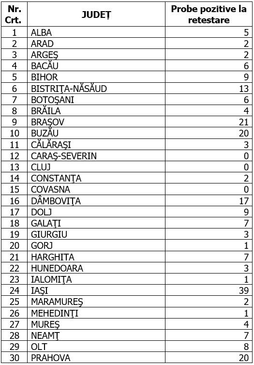 Coronavirus în România, 13 septembrie 2020