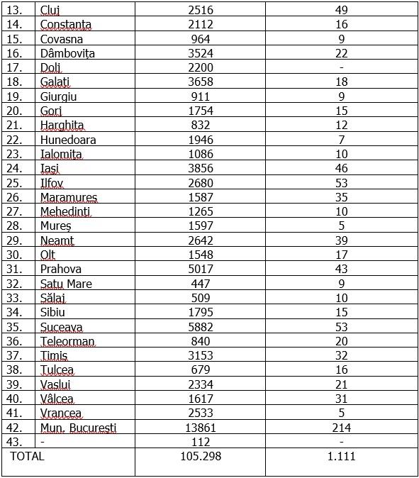 Coronavirus în România, 15 septembrie 2020