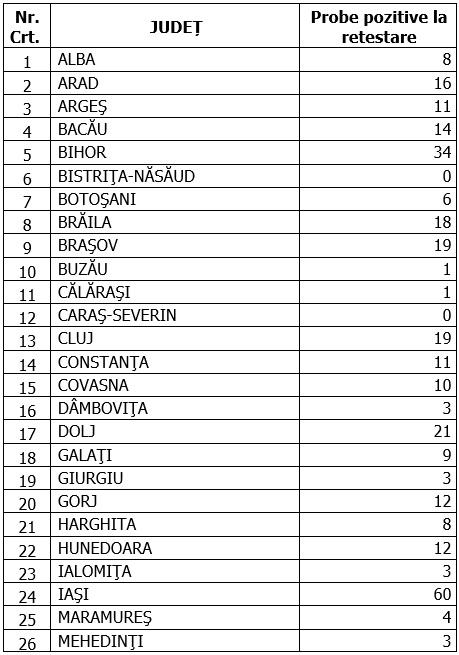 Coronavirus în România, 15 septembrie 2020