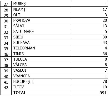 Coronavirus în România, 15 septembrie 2020