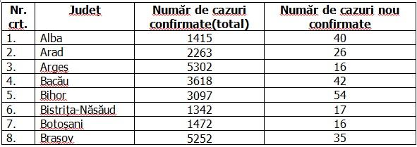Coronavirus în România, 16 septembrie 2020