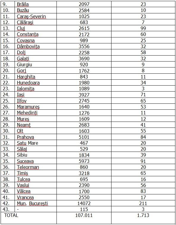 Coronavirus în România, 16 septembrie 2020