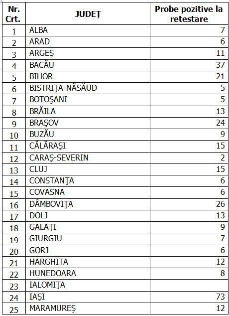 Coronavirus în România, 16 septembrie 2020