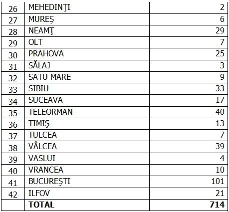 Coronavirus în România, 16 septembrie 2020