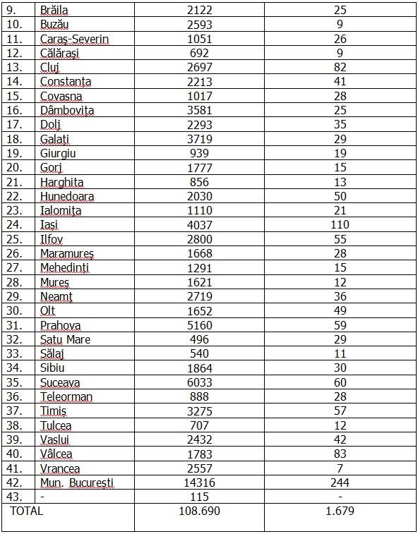 Coronavirus în România, 17 septembrie 2020