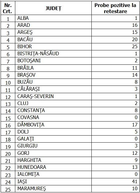 Coronavirus în România, 17 septembrie 2020