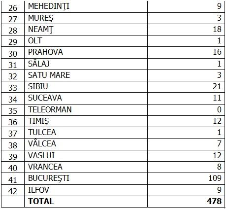 Coronavirus în România, 17 septembrie 2020