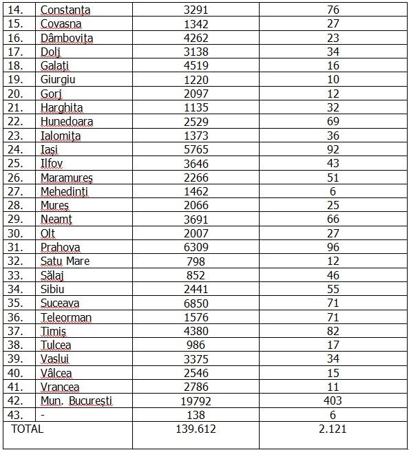 coronavirus romania 6 octombrie 2020 Coronavirus în România, 6 octombrie 2020