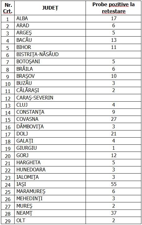coronavirus romania 6 octombrie 2020 Coronavirus în România, 6 octombrie 2020